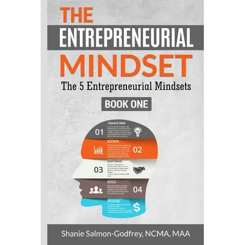 The Entrepreneurial Mindset: The 5 Entrepreneurial Mindsets