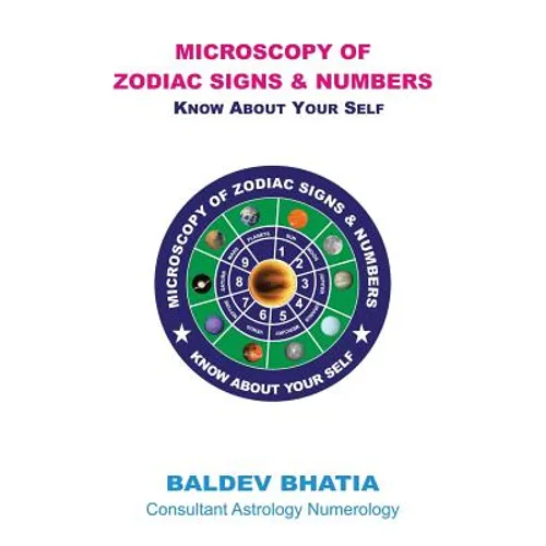 Microscopy of Zodiac Signs and Numbers: Know About Yourself