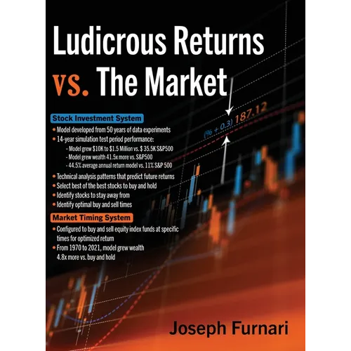 Ludicrous Returns vs. the Market