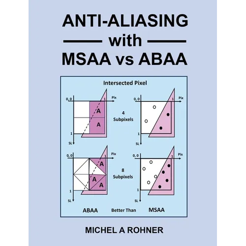 Anti-Aliasing with MSAA vs ABAA