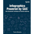 Infographics Powered by SAS: Data Visualization Techniques for Business Reporting