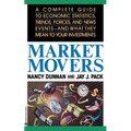 Market Movers