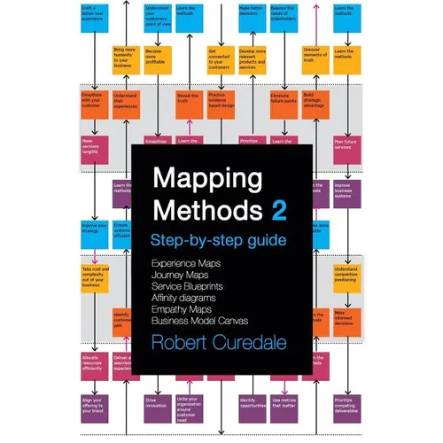 Mapping Methods 2: Step-by-step guide Experience Maps Journey Maps Service Blueprints Affinity Diagrams Empathy Maps Business Model Canva