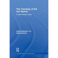 Topology of 2x2 Games