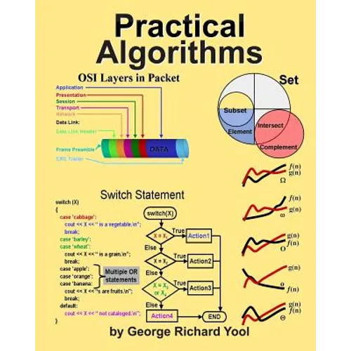 Practical Algorithms