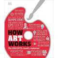How Art Works