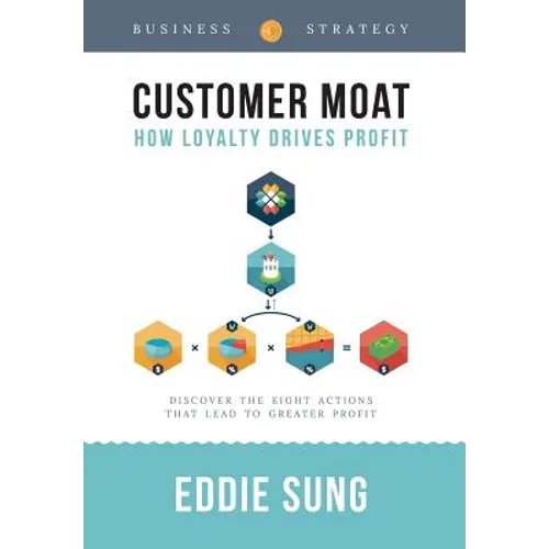 Customer Moat: How Loyalty Drives Profit