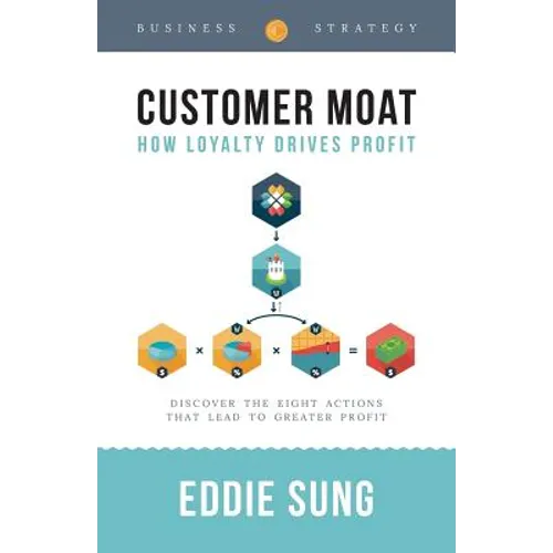 Customer Moat: How Loyalty Drives Profit