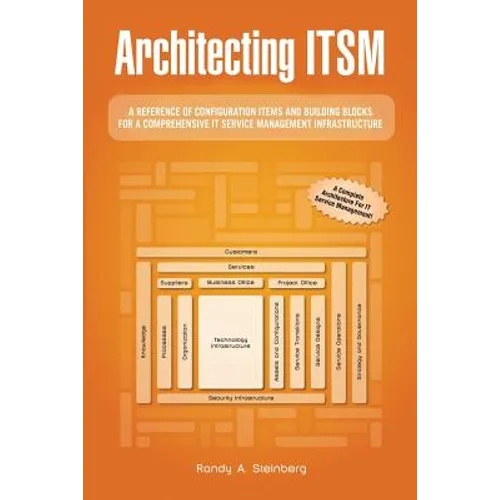 Architecting ITSM: A Reference of Configuration Items and Building Blocks for a Comprehensive IT Service Management Infrastructure