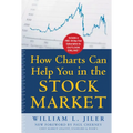 How Charts Can Help You in the Stock Market (Pb)