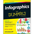 Infographics for Dummies