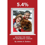 5.4% - Paperback