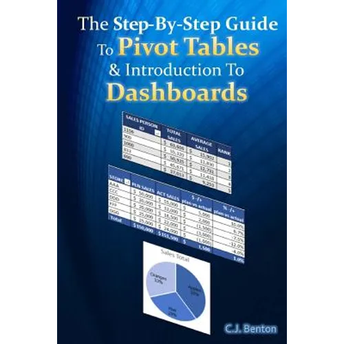 The Step-By-Step Guide To Pivot Tables & Introduction To Dashboards